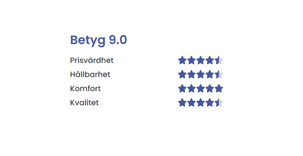 betyg nordicsheep.se testproffs